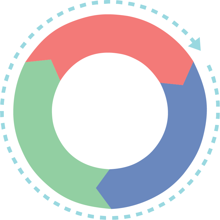Evaluatie pilot Systeeminbedding Cirkel van Gepast Gebruik: Agenderen