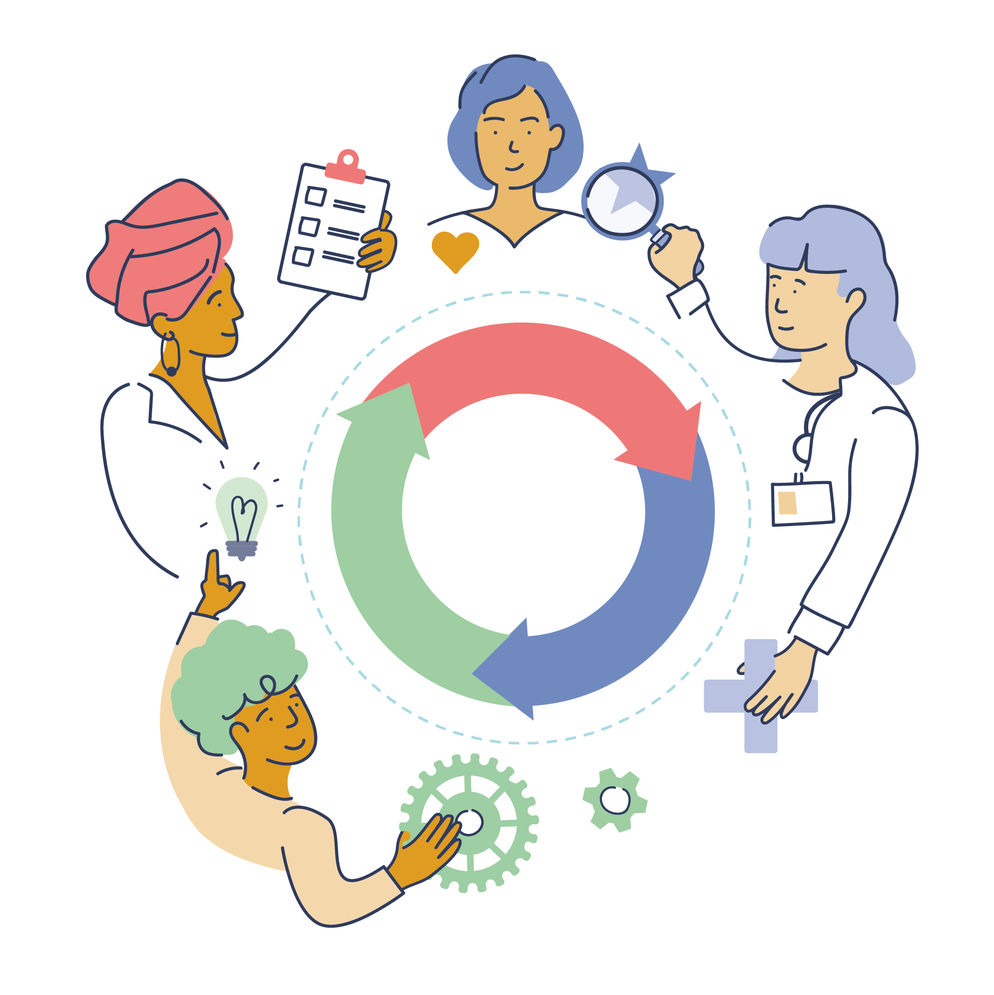 Jaarplan ZE&GG: ‘Verder op weg naar structurele inbedding van Zorgevaluatie en Gepast Gebruik’