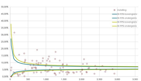 ZE&GG ontwikkelt uniforme en gedragen spiegelinformatie