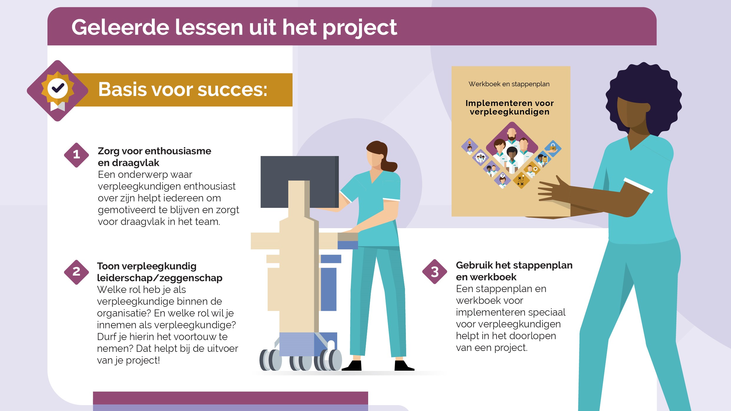 Geleerde lessen project KwaliTIJD samengevat in Infographic