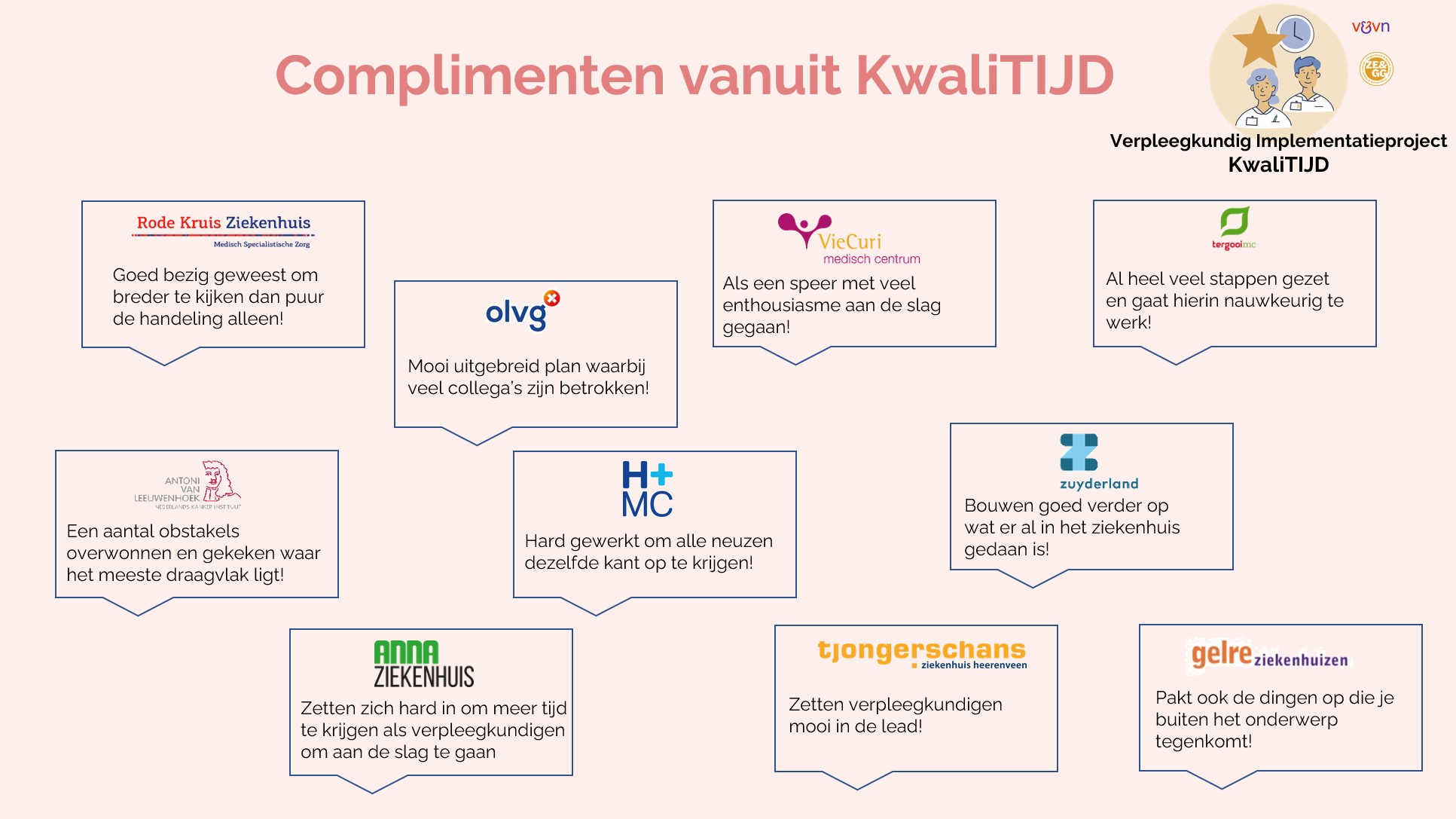 Deelnemers verpleegkundig Implementatieproject KwaliTIJD hebben goede basis gelegd