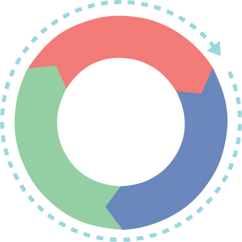 Evaluatie pilot Systeeminbedding Cirkel van Gepast Gebruik: Agenderen