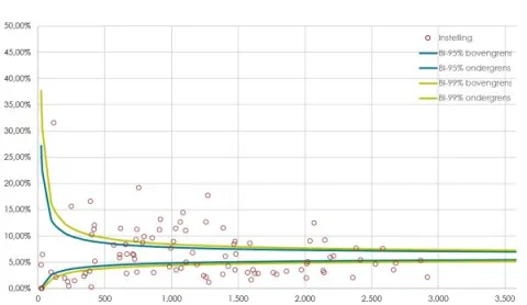 ZE&GG ontwikkelt uniforme en gedragen spiegelinformatie