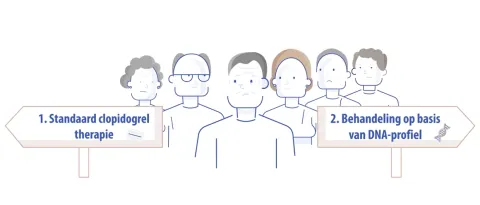 GENPAD zorgevaluatie verdubbelt inclusiesnelheid door patiëntdeelname centraal te regelen.