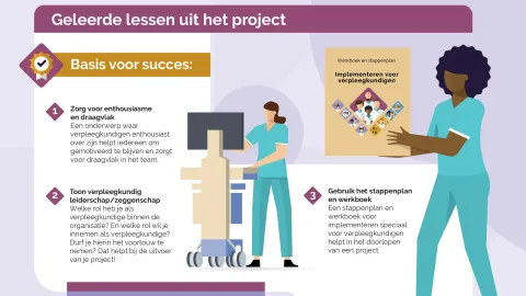 Geleerde lessen project KwaliTIJD samengevat in Infographic