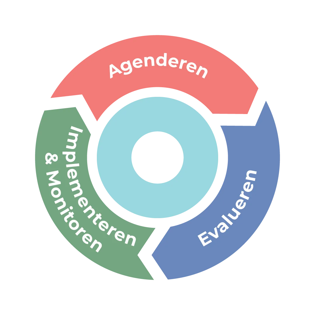 Cirkel van Gepast Gebruik